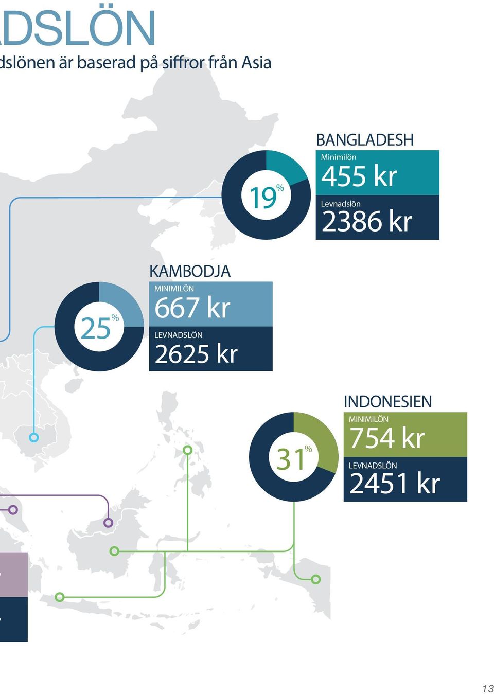 KAMBODJA 667 kr MINIMILÖN LEVNADSLÖN 2625 kr 31 %