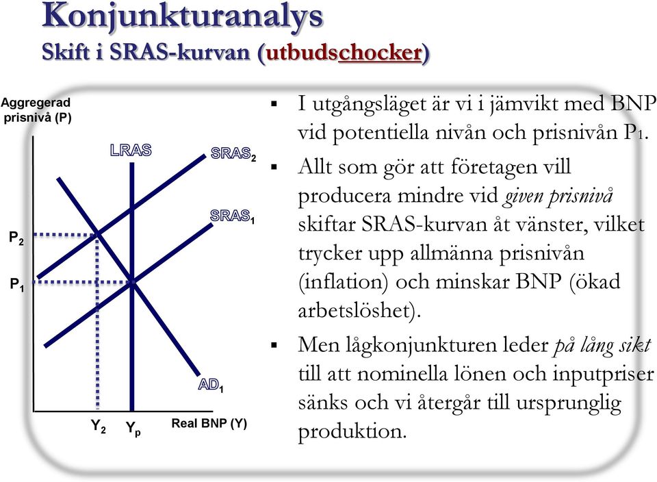 P 2 P 1 2 1 Allt som gör att företagen vill producera mindre vid given prisnivå skiftar SRAS-kurvan åt vänster, vilket trycker