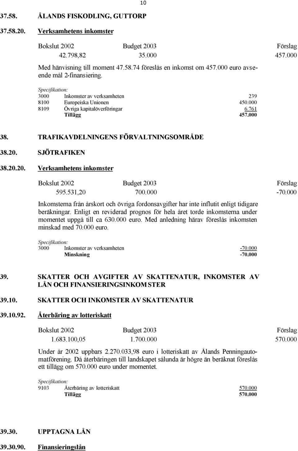 20.20. Verksamhetens inkomster 595.531,20 700.000-70.000 Inkomsterna från årskort och övriga fordonsavgifter har inte influtit enligt tidigare beräkningar.