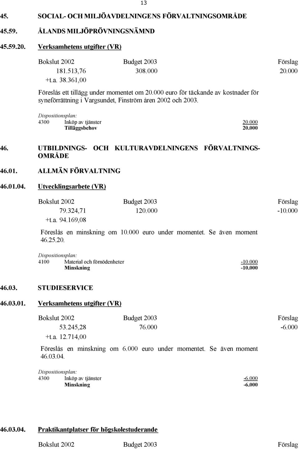 000 46. UTBILDNINGS- OCH KULTURAVDELNINGENS FÖRVALTNINGS- OMRÅDE 46.01. ALLMÄN FÖRVALTNING 46.01.04. Utvecklingsarbete (VR) 79.324,71 120.000-10.000 +t.a. 94.169,08 Föreslås en minskning om 10.