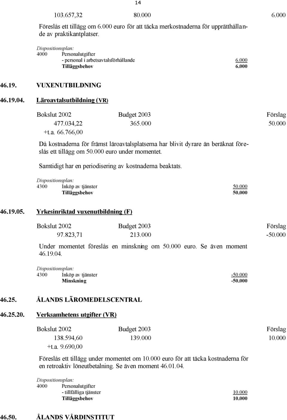 766,00 Då kostnaderna för främst läroavtalsplatserna har blivit dyrare än beräknat föreslås ett tillägg om 50.000 euro under momentet. Samtidigt har en periodisering av kostnaderna beaktats.