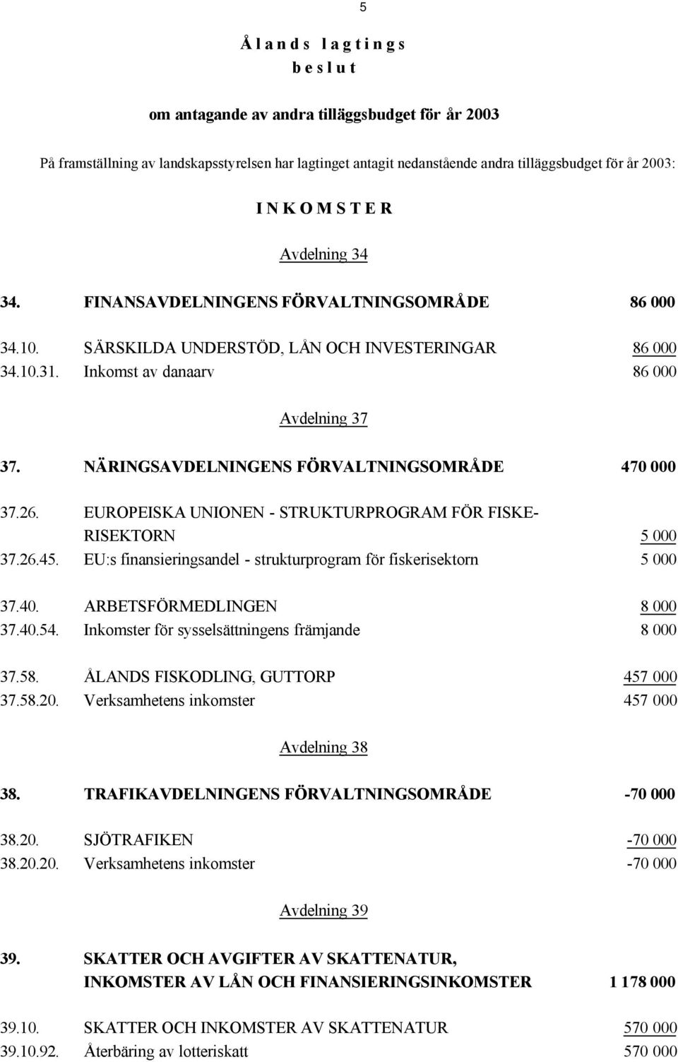 NÄRINGSAVDELNINGENS FÖRVALTNINGSOMRÅDE 470 000 37.26. EUROPEISKA UNIONEN - STRUKTURPROGRAM FÖR FISKE- RISEKTORN 5 000 37.26.45. EU:s finansieringsandel - strukturprogram för fiskerisektorn 5 000 37.