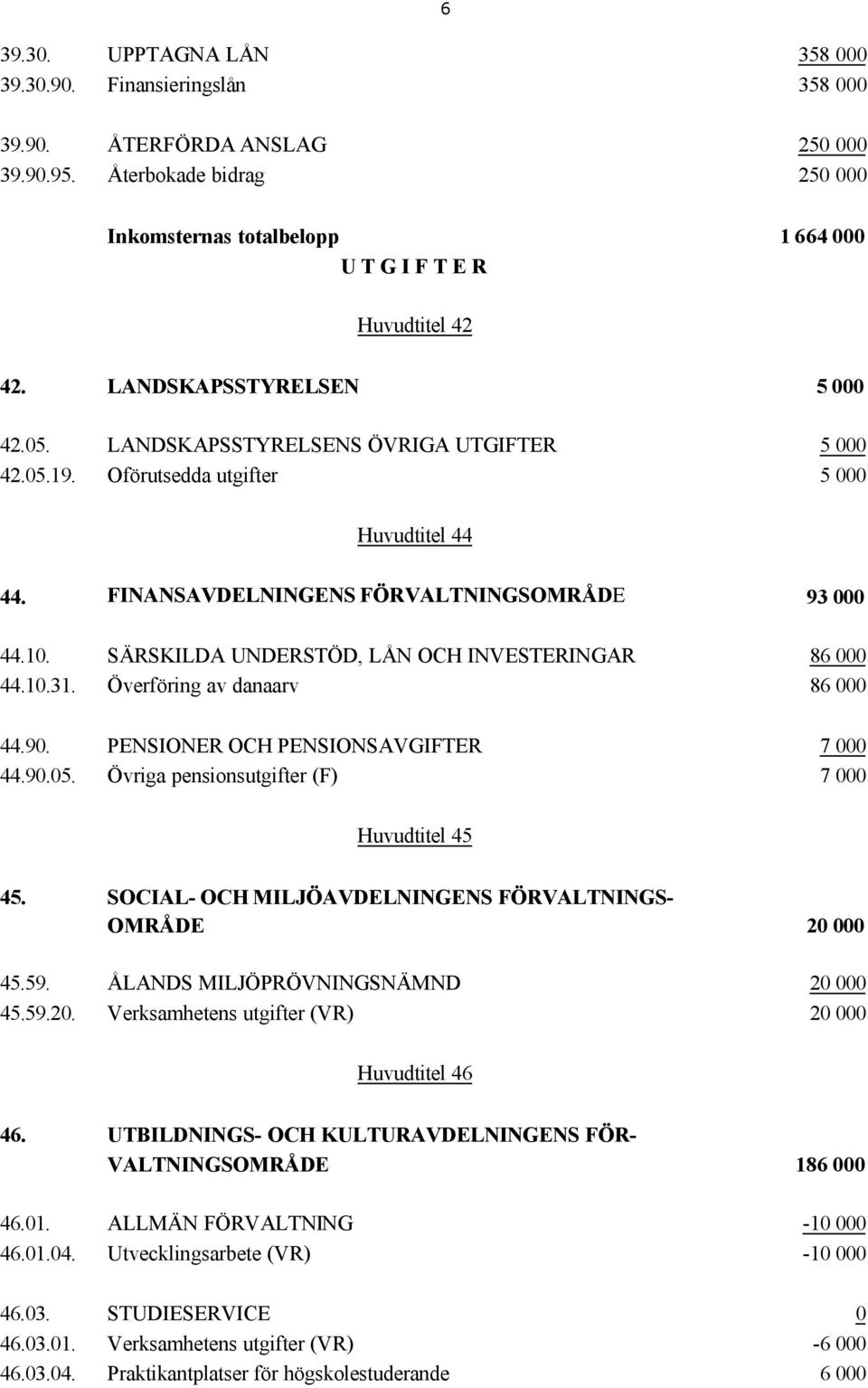 Oförutsedda utgifter 5 000 Huvudtitel 44 44. FINANSAVDELNINGENS FÖRVALTNINGSOMRÅDE 93 000 44.10. SÄRSKILDA UNDERSTÖD, LÅN OCH INVESTERINGAR 86 000 44.10.31. Överföring av danaarv 86 000 44.90.