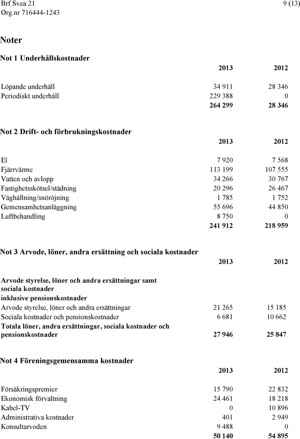 912 218 959 Not 3 Arvode, löner, andra ersättning och sociala kostnader 2013 2012 Arvode styrelse, löner och andra ersättningar samt sociala kostnader inklusive pensionskostnader Arvode styrelse,