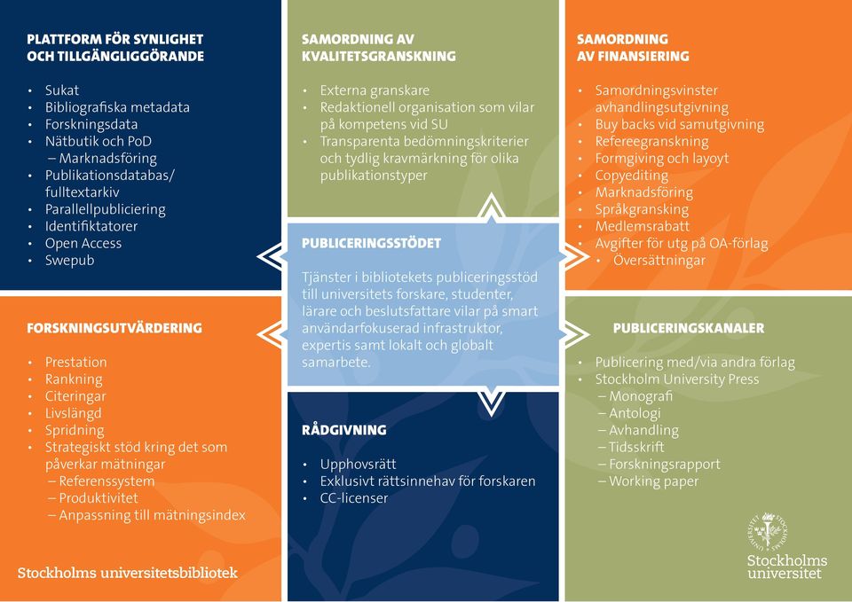 mätningsindex samordning av kvalitetsgranskning Externa granskare Redaktionell organisation som vilar på kompetens vid SU Transparenta bedömningskriterier och tydlig kravmärkning för olika