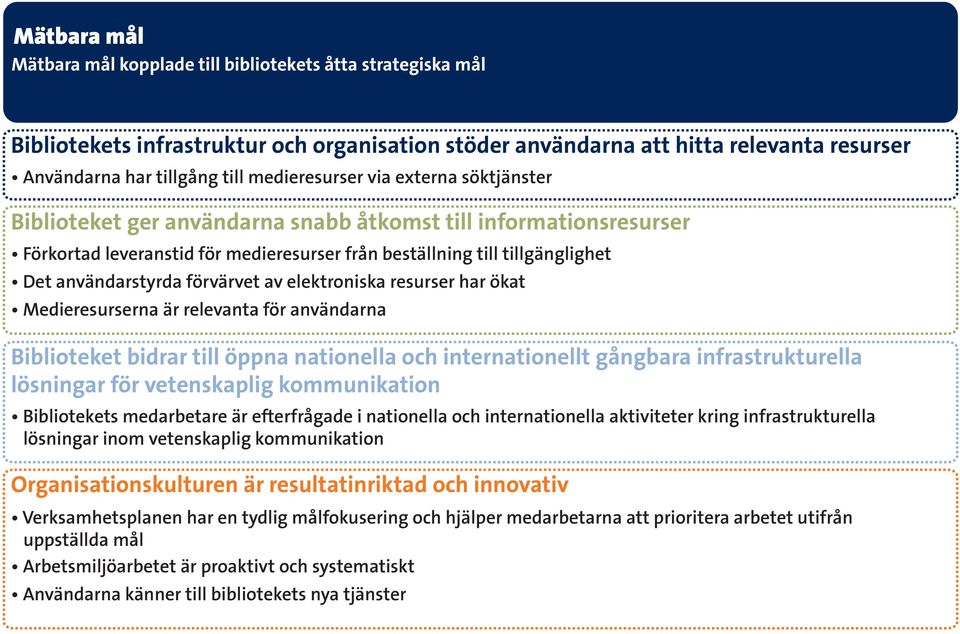 användarstyrda förvärvet av elektroniska resurser har ökat Medieresurserna är relevanta för användarna Biblioteket bidrar till öppna nationella och internationellt gångbara infrastrukturella