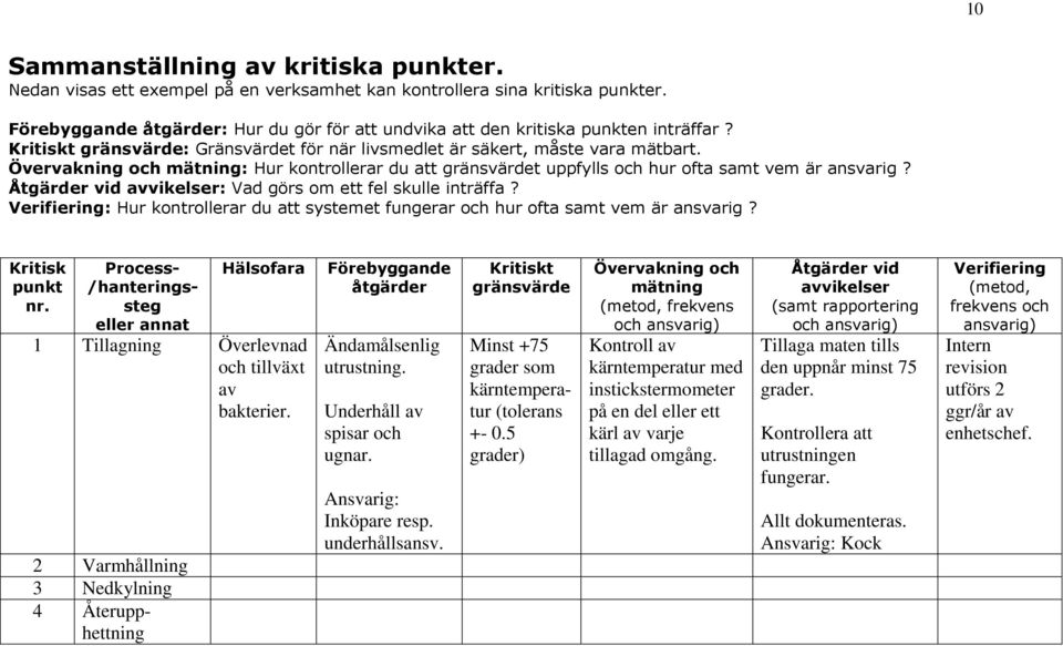 Övervakning och mätning: Hur kontrollerar du att gränsvärdet uppfylls och hur ofta samt vem är ansvarig? Åtgärder vid avvikelser: Vad görs om ett fel skulle inträffa?