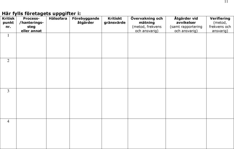 Kritiskt gränsvärde Övervakning och mätning (metod, frekvens och ansvarig)