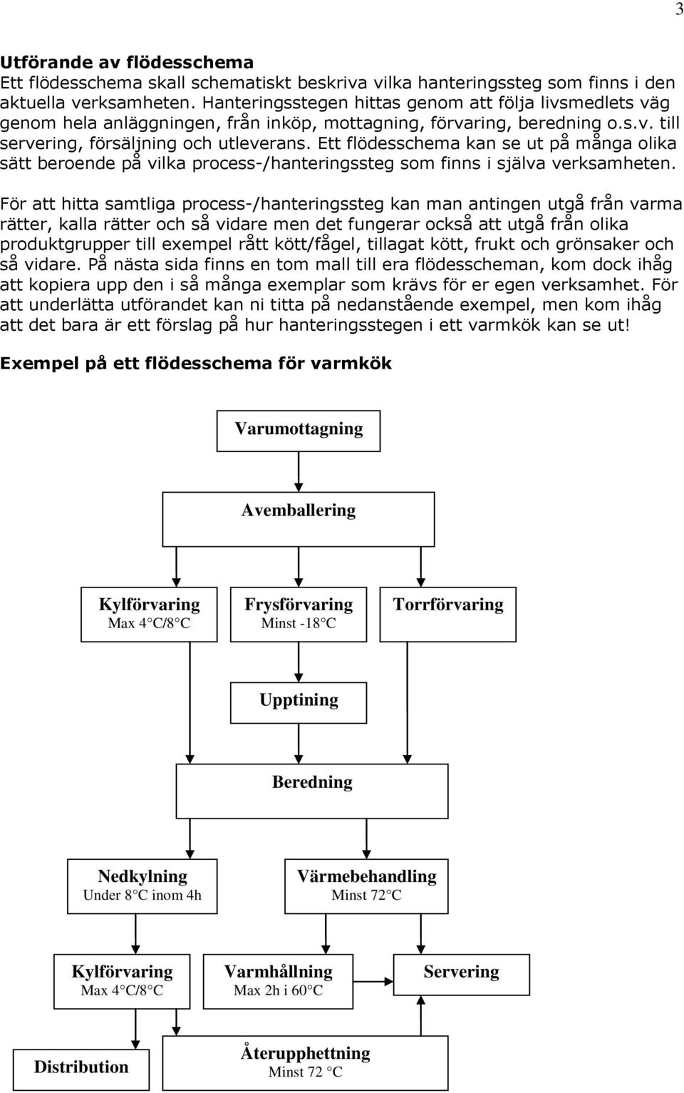 Ett flödesschema kan se ut på många olika sätt beroende på vilka process-/hanteringssteg som finns i själva verksamheten.