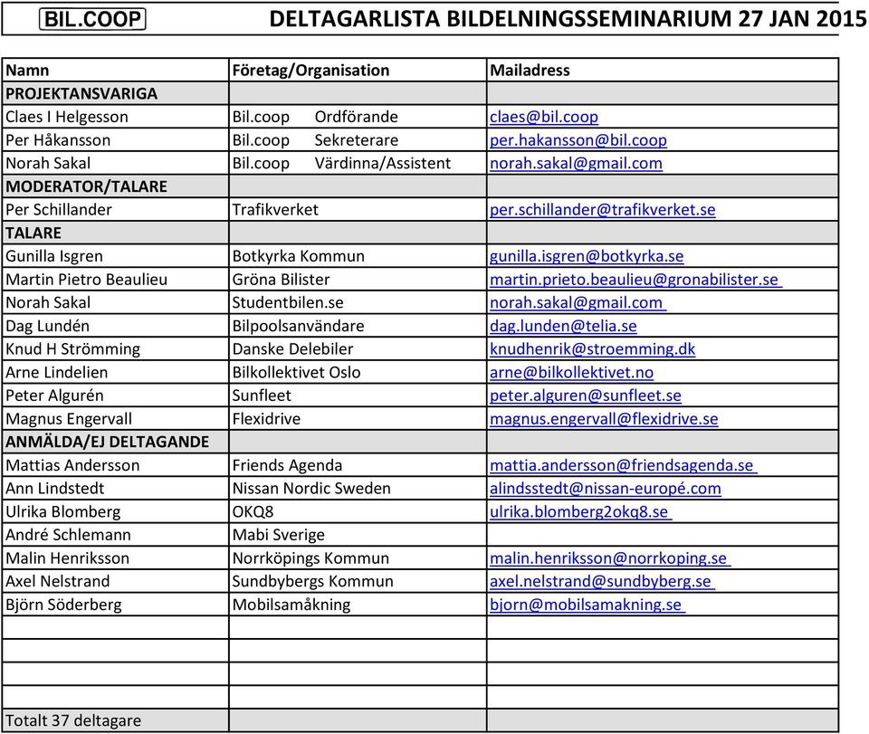 se TALARE Gunilla Isgren Botkyrka Kommun gunilla.isgren@botkyrka.se Martin Pietro Beaulieu Gröna Bilister martin.prieto.beaulieu@gronabilister.se Norah Sakal Studentbilen.se norah.sakal@gmail.
