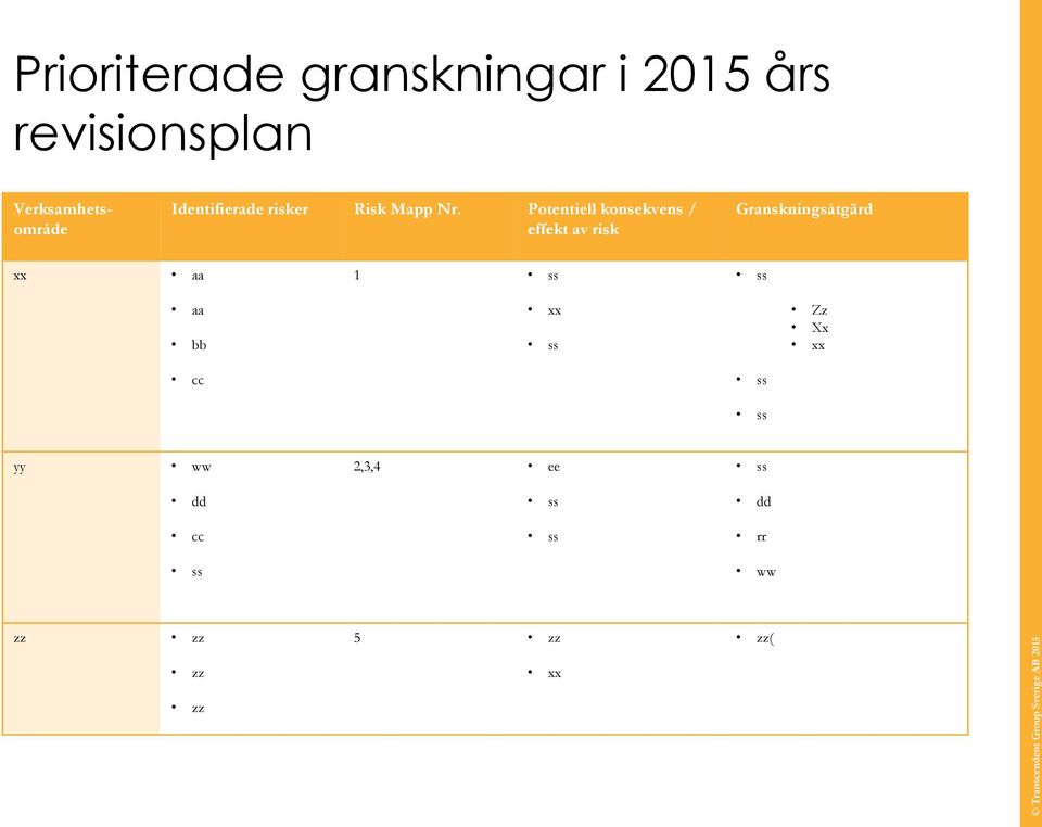 Potentiell konsekvens / effekt av risk Granskningsåtgärd xx aa 1 ss