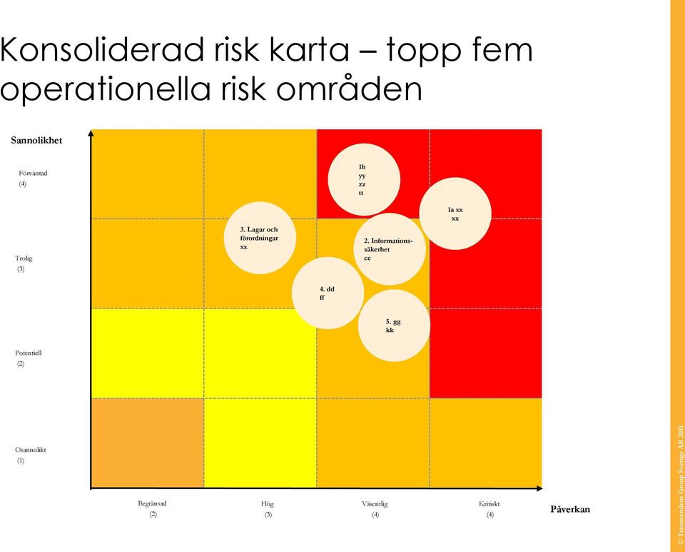 Lagar och förordningar xx 2. Informationssäkerhet cc (3) 4. dd ff 5.