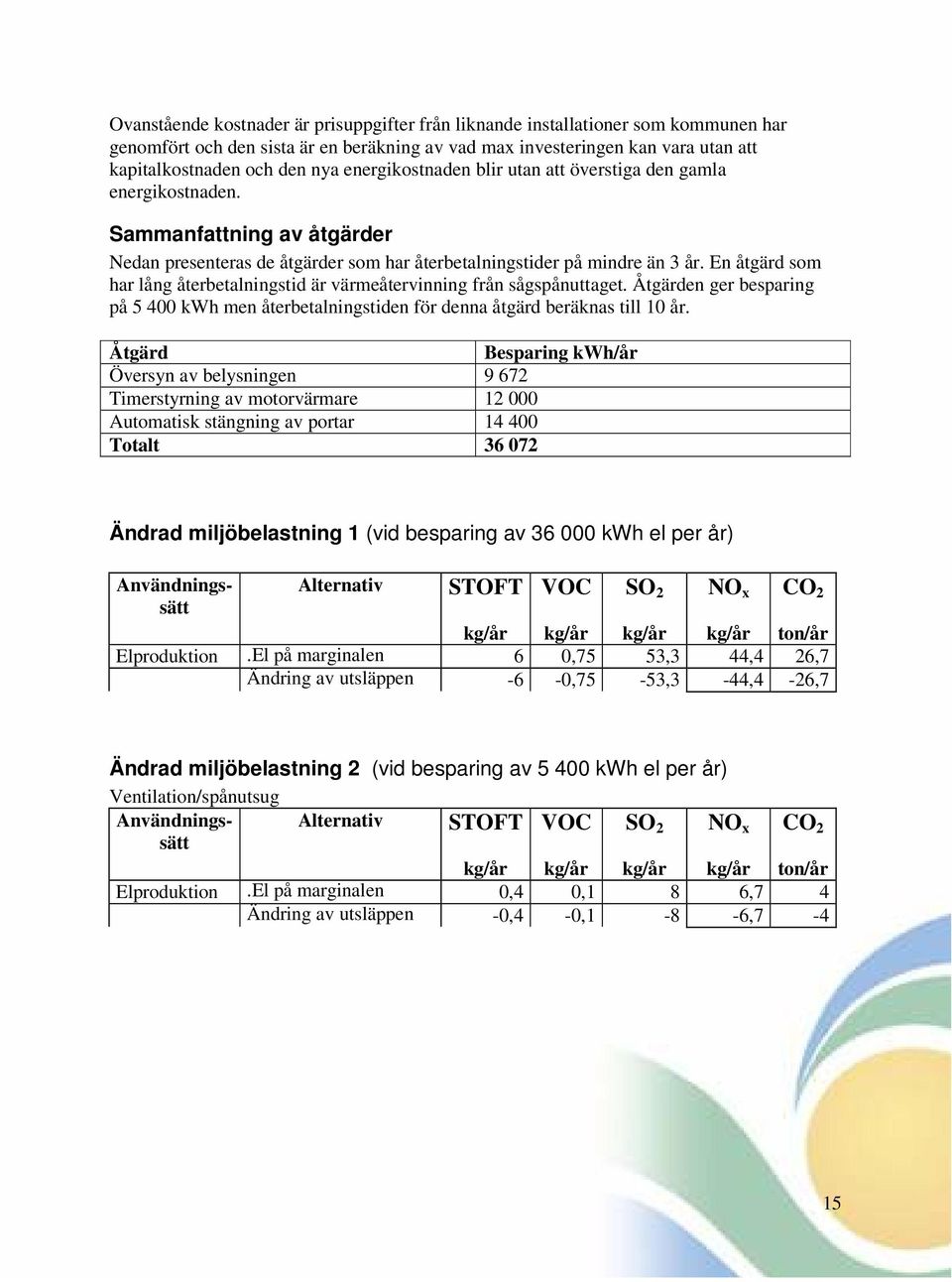 En åtgärd som har lång återbetalningstid är värmeåtervinning från sågspånuttaget. Åtgärden ger besparing på 5 400 kwh men återbetalningstiden för denna åtgärd beräknas till 10 år.