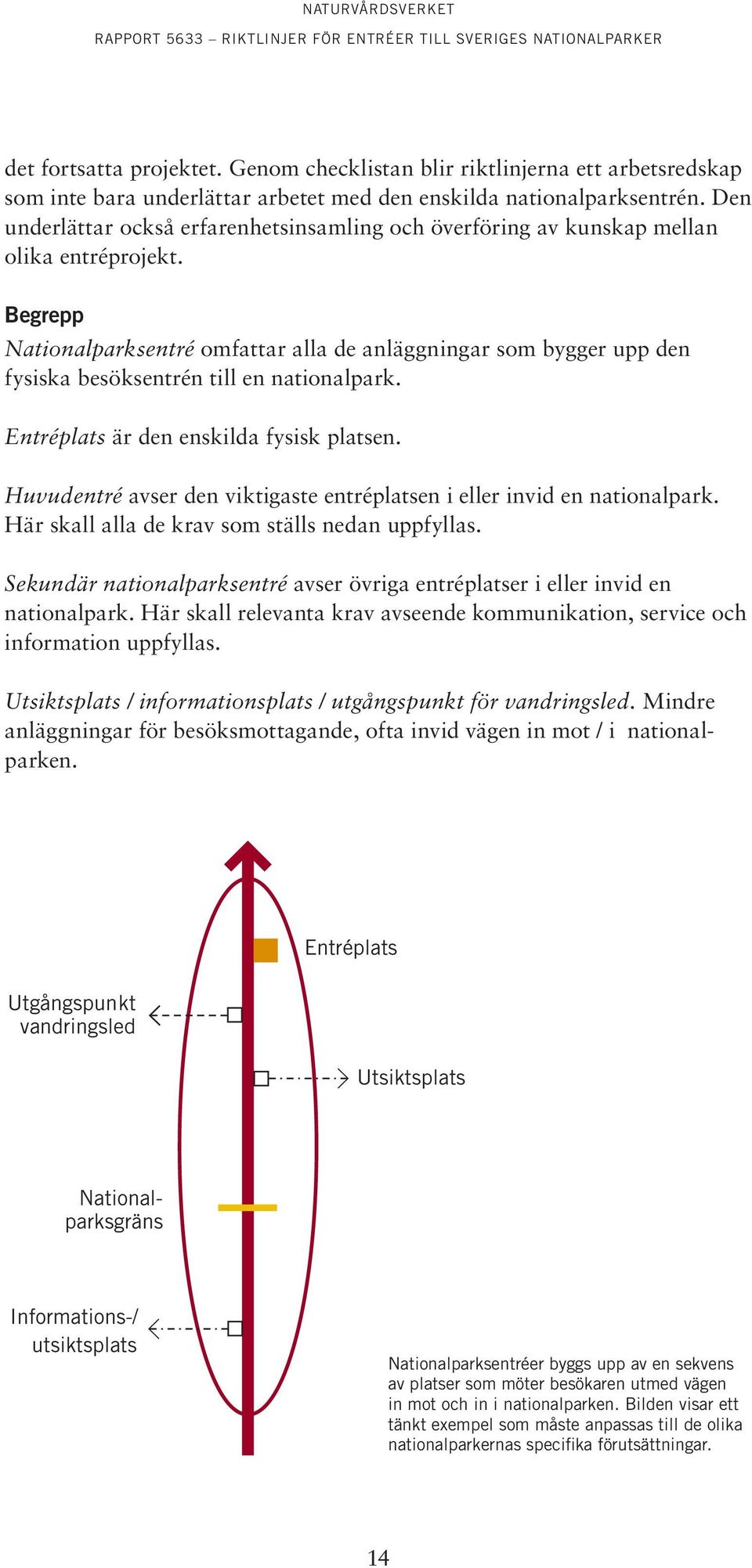 Begrepp Nationalparksentré omfattar alla de anläggningar som bygger upp den fysiska besöksentrén till en nationalpark. Entréplats är den enskilda fysisk platsen.