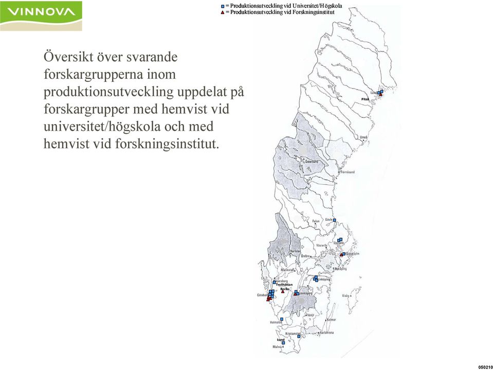 produktionsutveckling uppdelat på forskargrupper med hemvist vid