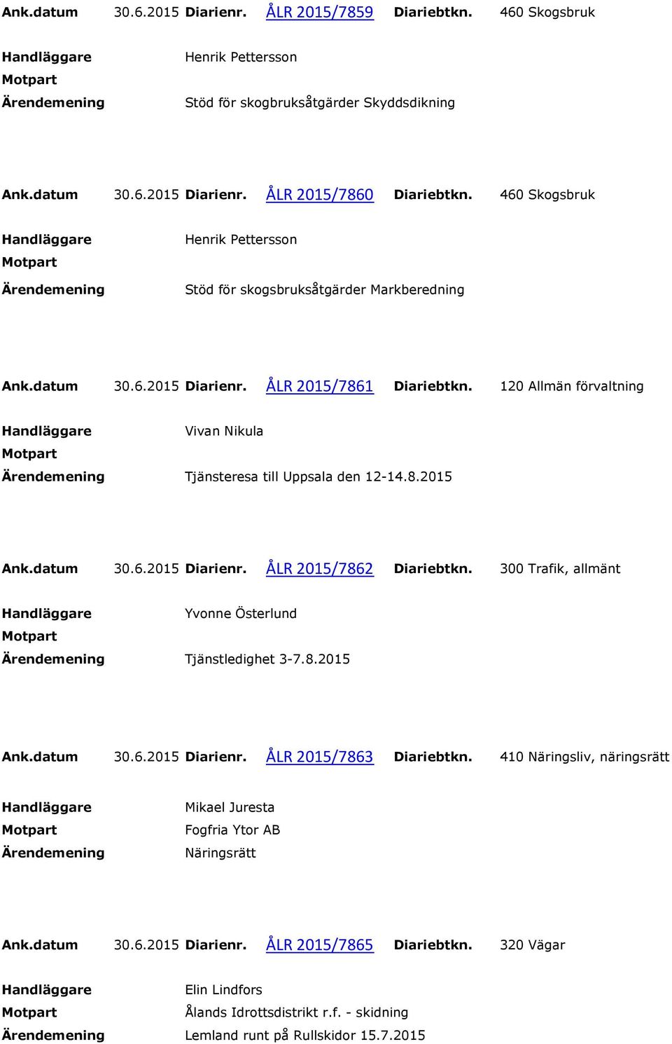 120 Allmän förvaltning Vivan Nikula Tjänsteresa till Uppsala den 12-14.8.2015 Ank.datum 30.6.2015 Diarienr. ÅLR 2015/7862 Diariebtkn. 300 Trafik, allmänt Yvonne Österlund Tjänstledighet 3-7.8.2015 Ank.datum 30.6.2015 Diarienr. ÅLR 2015/7863 Diariebtkn.