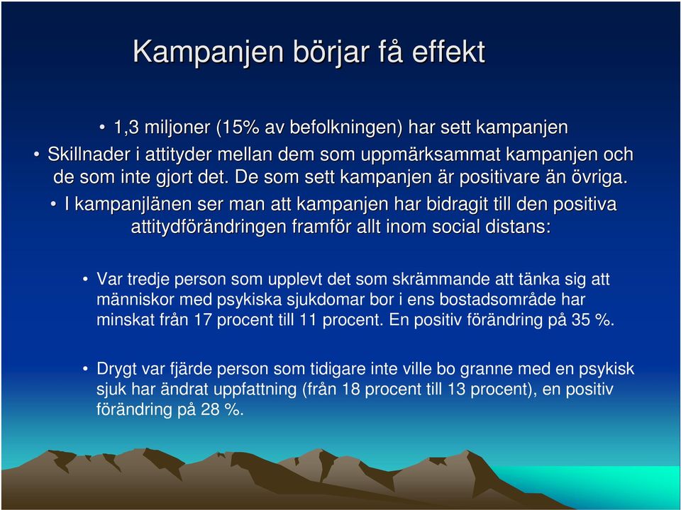 I kampanjlänen nen ser man att kampanjen har bidragit till den positiva attitydförändringen framför r allt inom social distans: Var tredje person som upplevt det som skrämmande