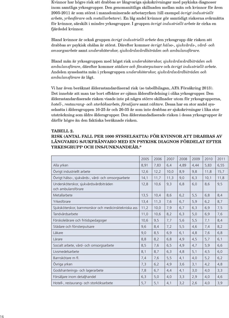 En låg andel kvinnor gör samtidigt riskerna svårmätta för kvinnor, särskilt i mindre yrkesgrupper. I gruppen övrigt industriellt arbete är cirka en fjärdedel kvinnor.