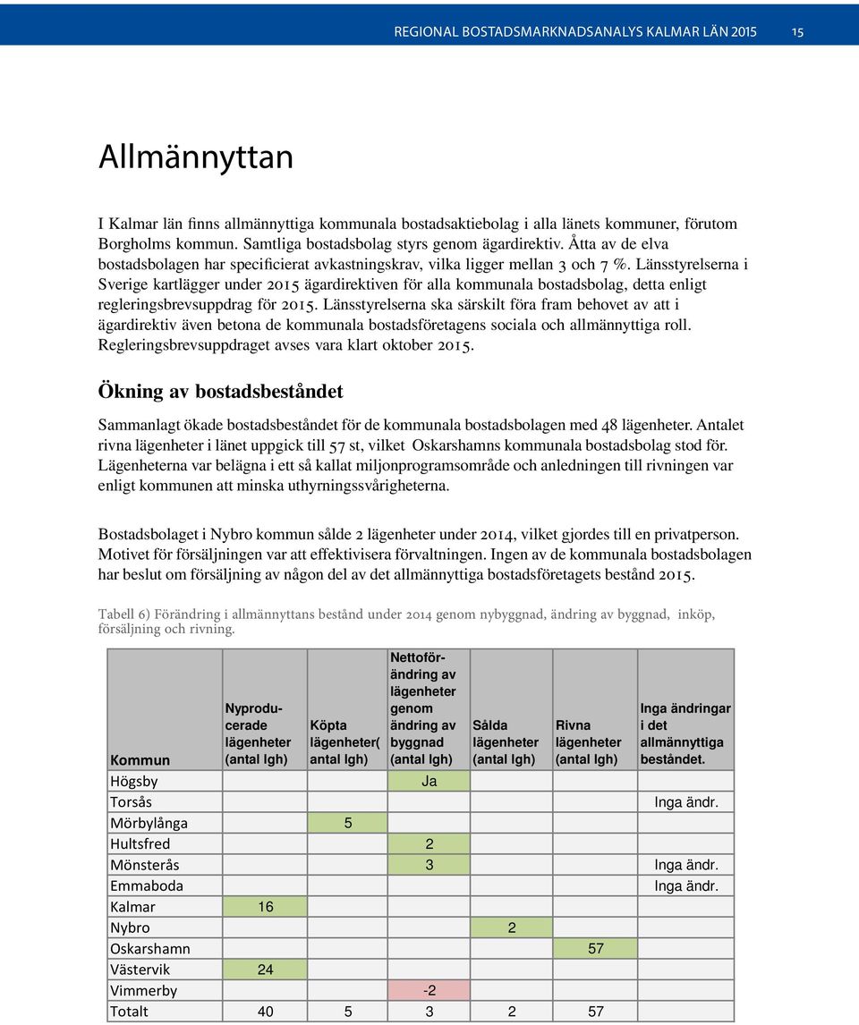 Länsstyrelserna i Sverige kartlägger under 2015 ägardirektiven för alla kommunala bostadsbolag, detta enligt regleringsbrevsuppdrag för 2015.