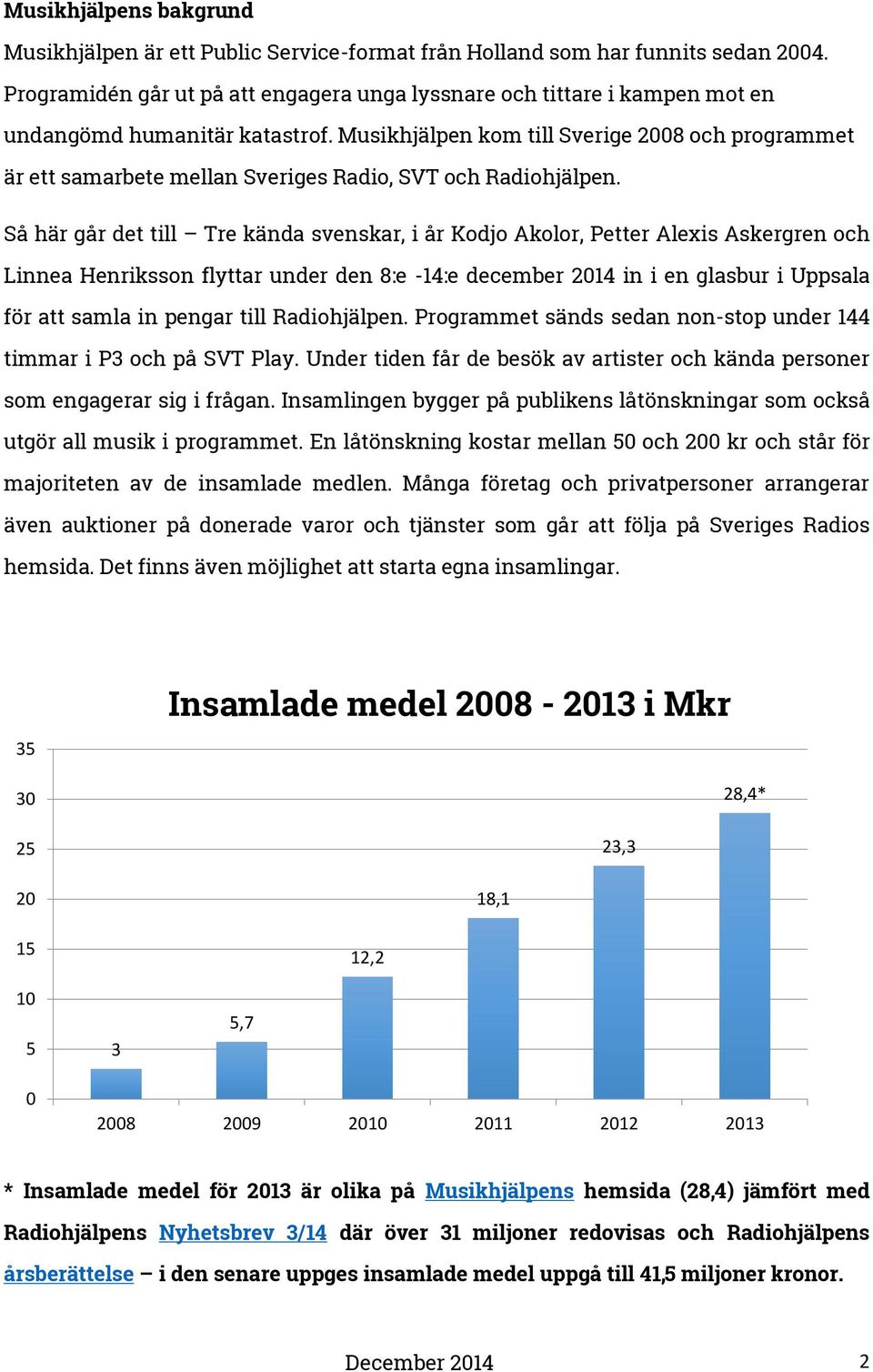 Musikhjälpen kom till Sverige 2008 och programmet är ett samarbete mellan Sveriges Radio, SVT och Radiohjälpen.