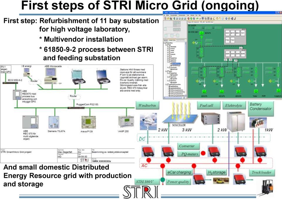 installation * 61850-9-2 process between STRI and feeding substation
