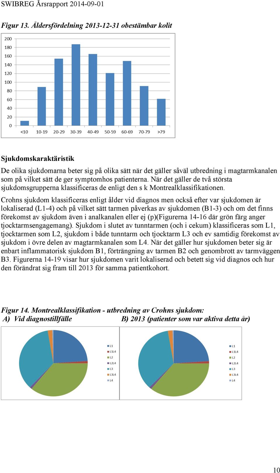 patienterna. När det gäller de två största sjukdomsgrupperna klassificeras de enligt den s k Montrealklassifikationen.