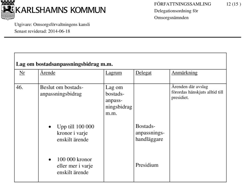 Upp till 100 000 kronor i varje enskilt ärende Bostadsanpassningshandläggare