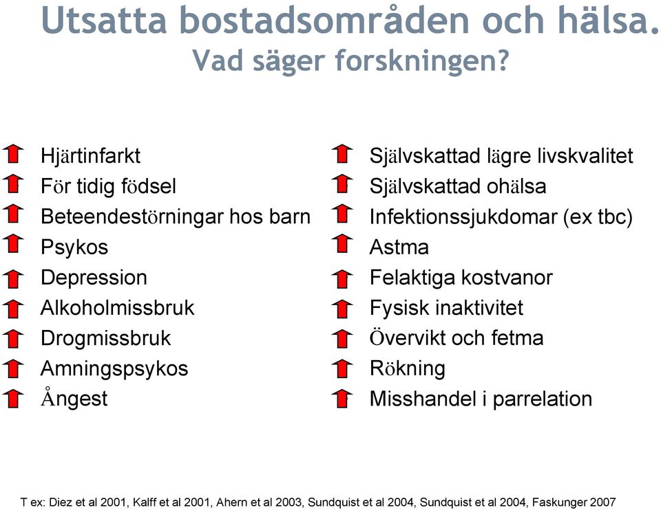 Ångest Självskattad lägre livskvalitet Självskattad ohälsa Infektionssjukdomar (ex tbc) Astma Felaktiga kostvanor