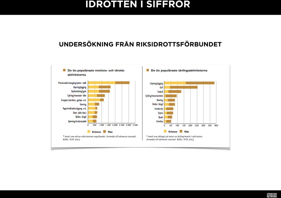 UNDERSÖKNING
