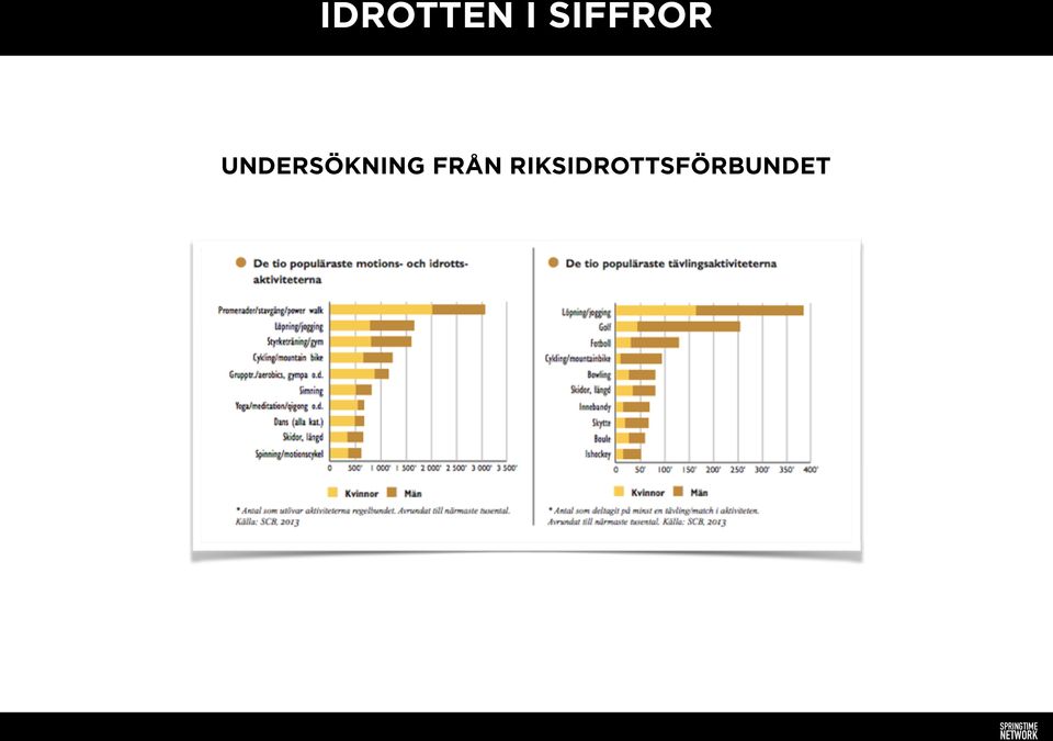 UNDERSÖKNING