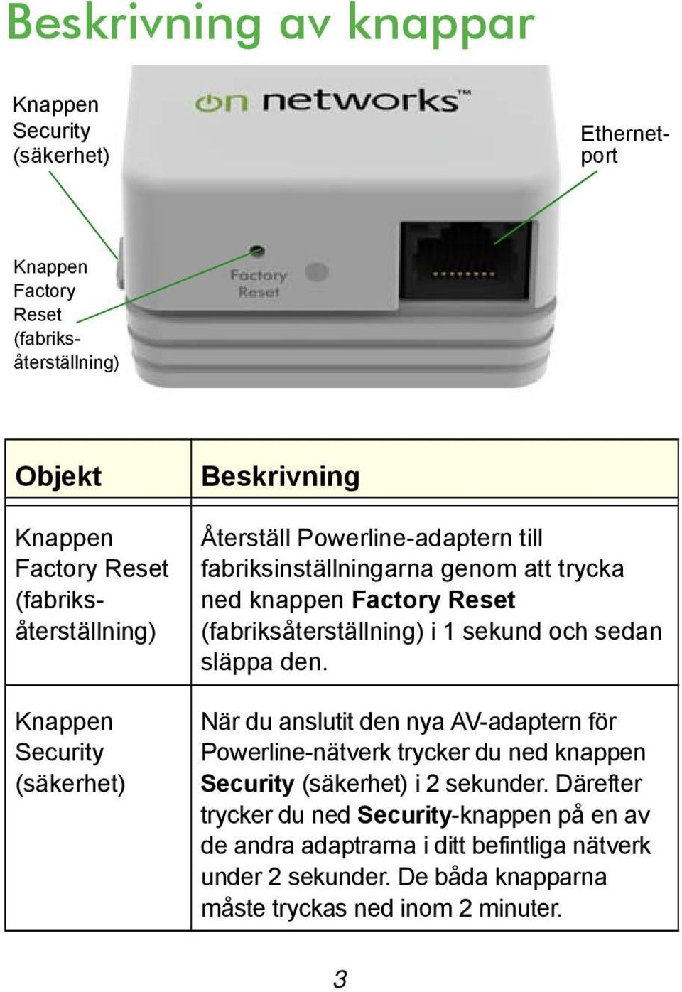 Reset (fabriksåterställning) i 1 sekund och sedan släppa den.