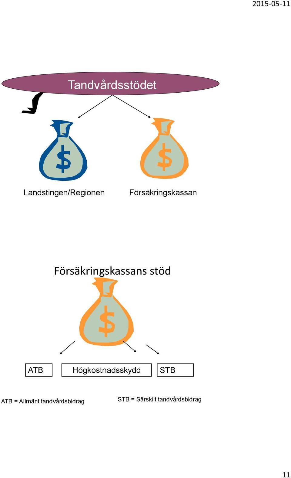 ATB Högkostnadsskydd STB ATB = Allmänt