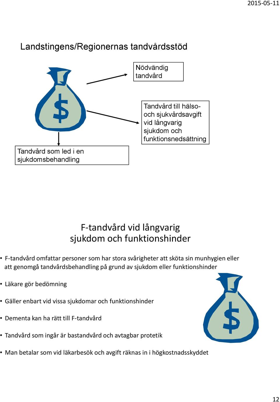 svårigheter att sköta sin munhygien eller att genomgå tandvårdsbehandling på grund av sjukdom eller funktionshinder Läkare gör bedömning Gäller enbart vid vissa