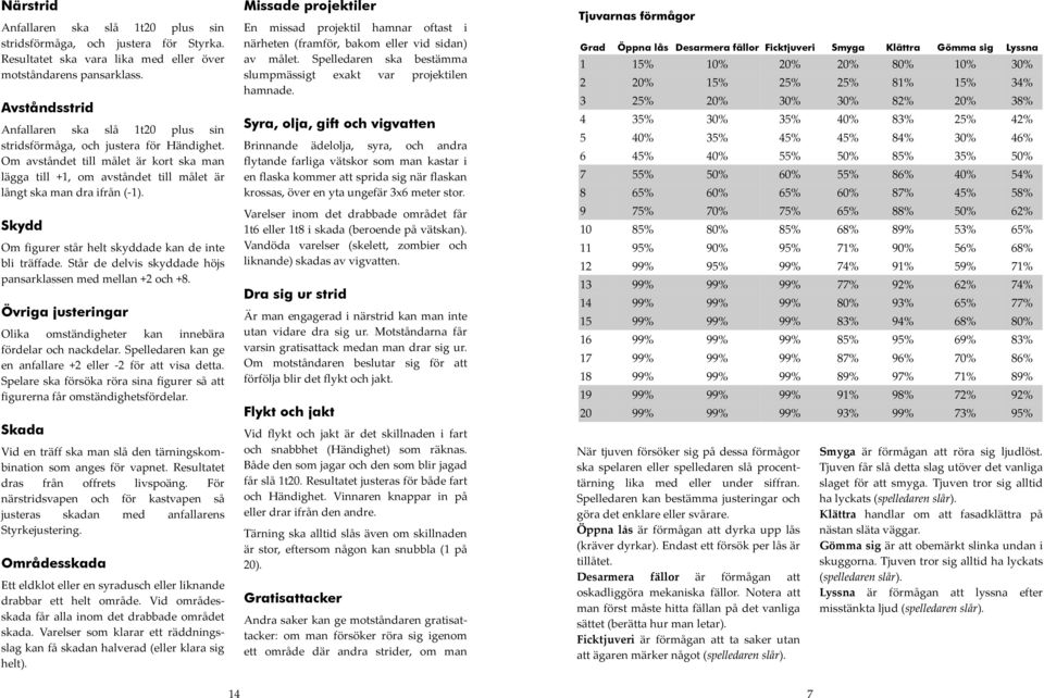 Skydd Om figurer står helt skyddade kan de inte bli träffade. Står de delvis skyddade höjs pansarklassen med mellan +2 och +8.