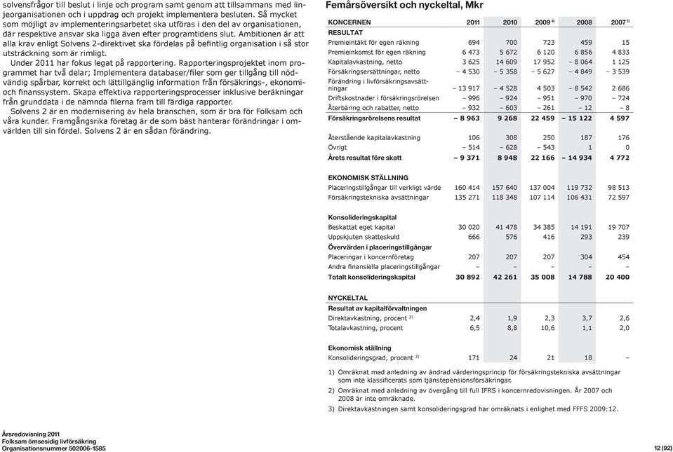 Ambitionen är att alla krav enligt Solvens 2-direktivet ska fördelas på befintlig organisation i så stor utsträckning som är rimligt. Under 2011 har fokus legat på rapportering.