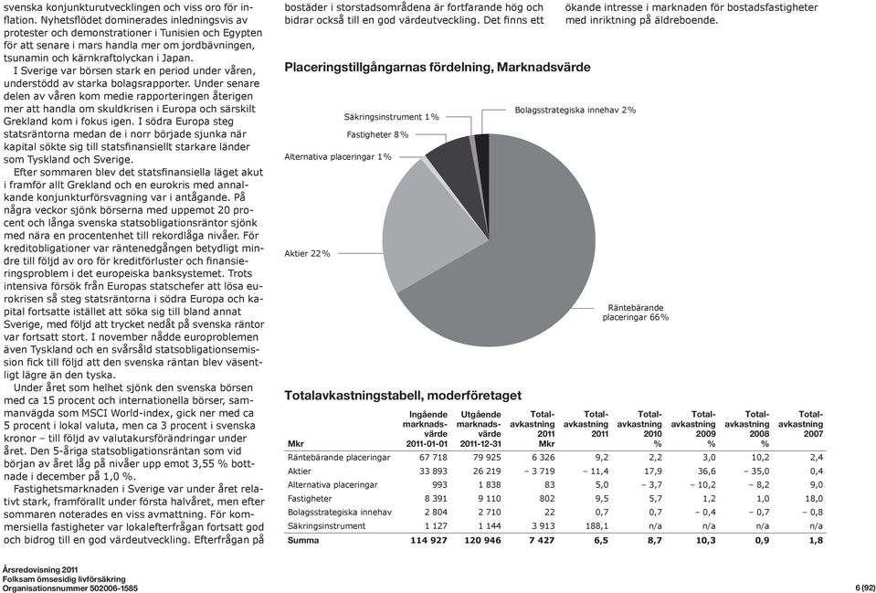 I Sverige var börsen stark en period under våren, understödd av starka bolagsrapporter.