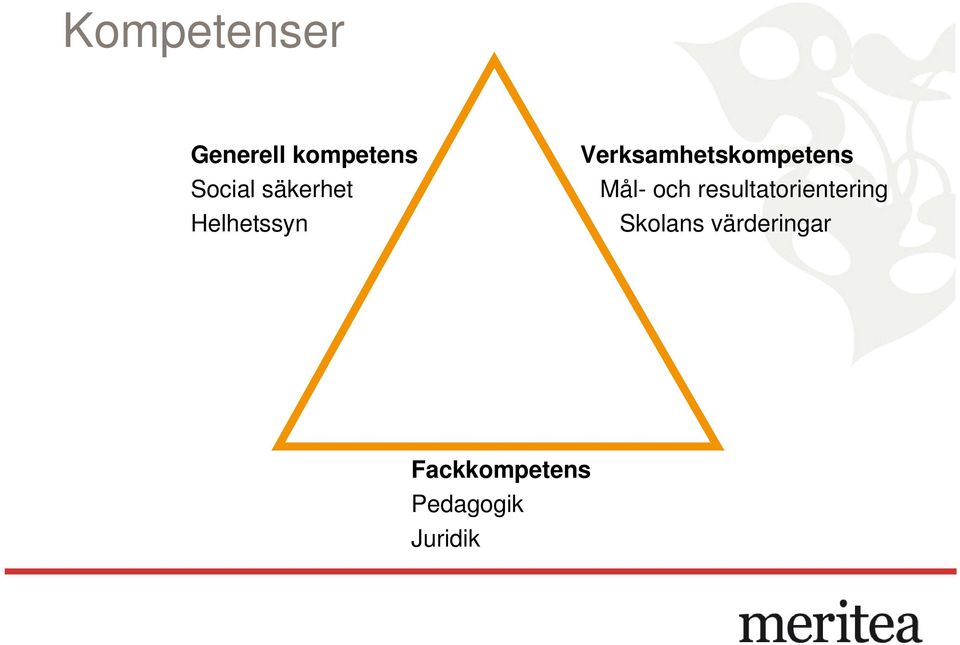 Verksamhetskompetens Mål- och