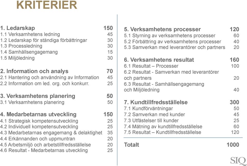 1 Strategisk kompetensutveckling 25 4.2 Individuell kompetensutveckling 25 4.3 Medarbetarnas engagemang & delaktighet 35 4.4 Erkännanden och uppmuntran 20 4.