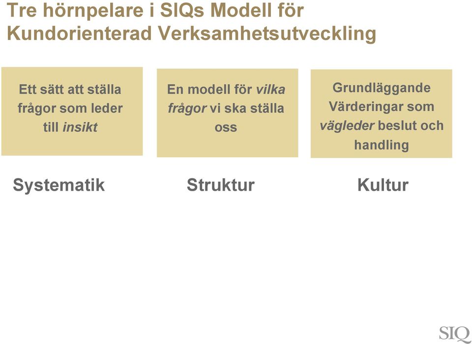 till insikt En modell för vilka frågor vi ska ställa oss