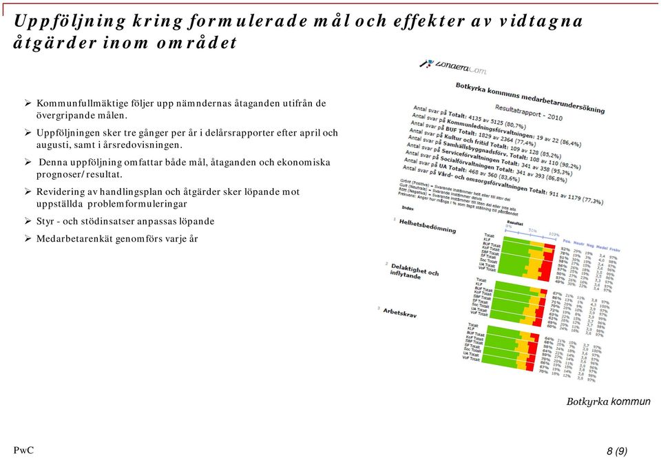 Uppföljningen sker tre gånger per år i delårsrapporter efter april och augusti, samt i årsredovisningen.