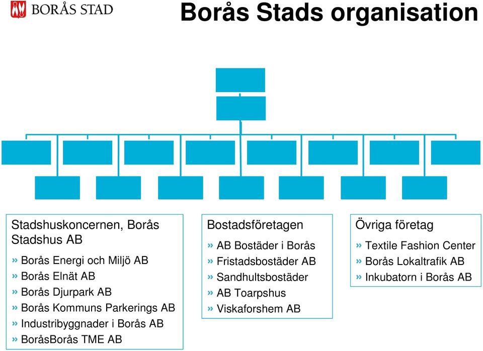 TME AB Bostadsföretagen AB Bostäder i Borås Fristadsbostäder AB Sandhultsbostäder AB Toarpshus