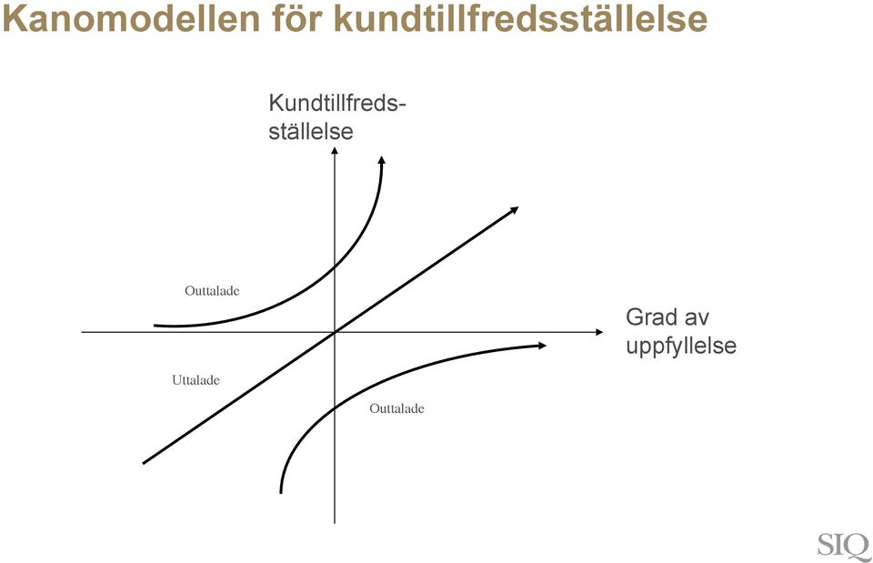 Kundtillfredsställelse