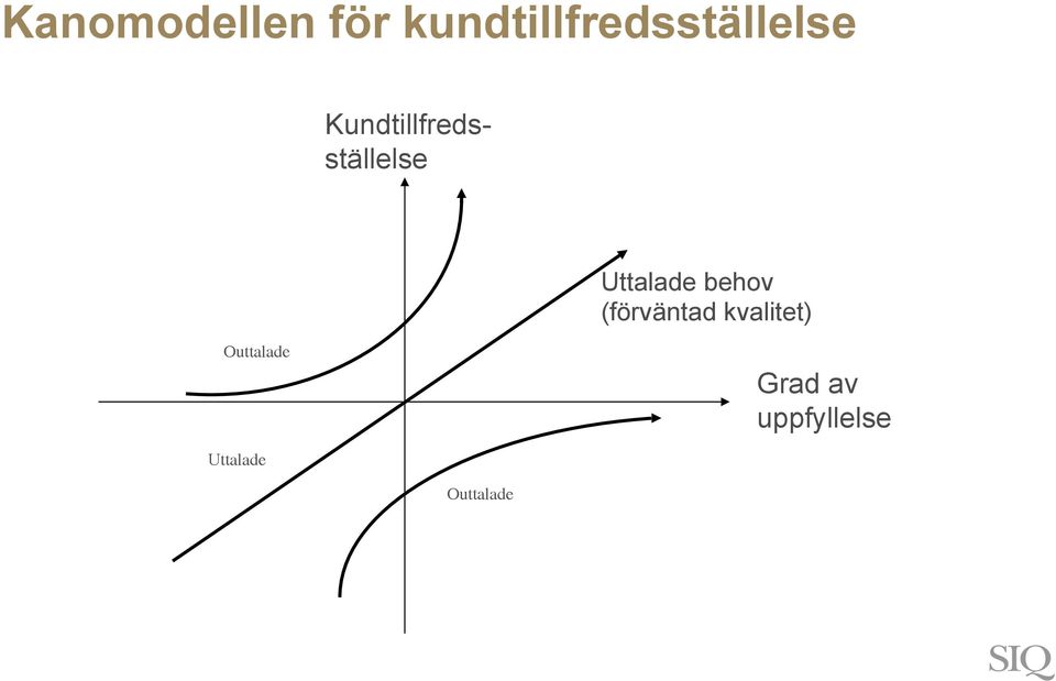 Kundtillfredsställelse Uttalade