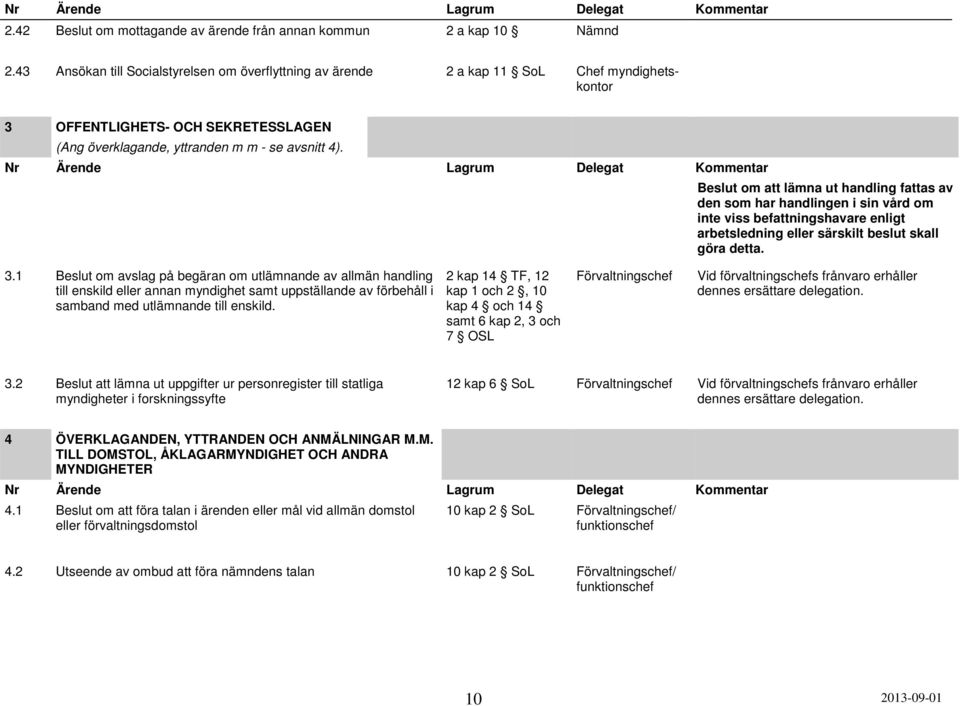 Nr Ärende Lagrum Delegat Kommentar Beslut om att lämna ut handling fattas av den som har handlingen i sin vård om inte viss befattningshavare enligt arbetsledning eller särskilt beslut skall göra