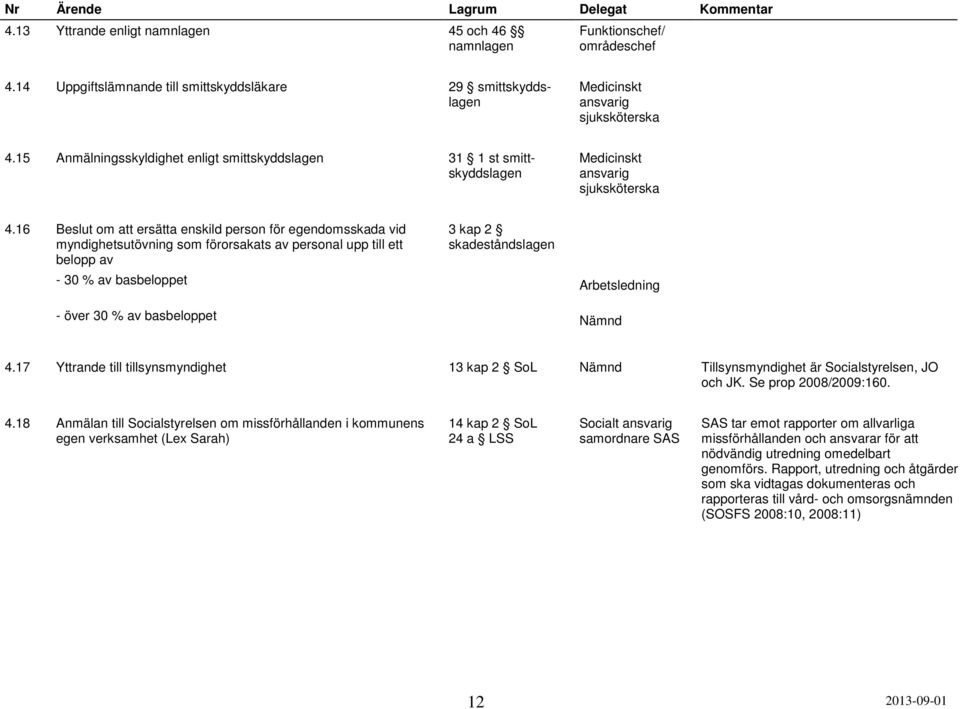 15 Anmälningsskyldighet enligt smittskyddslagen 31 1 st smittskyddslagen Medicinskt ansvarig sjuksköterska 4.