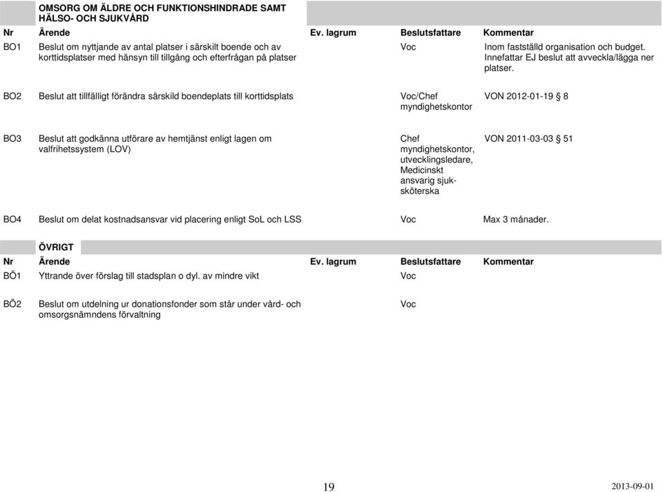 och budget. Innefattar EJ beslut att avveckla/lägga ner platser.