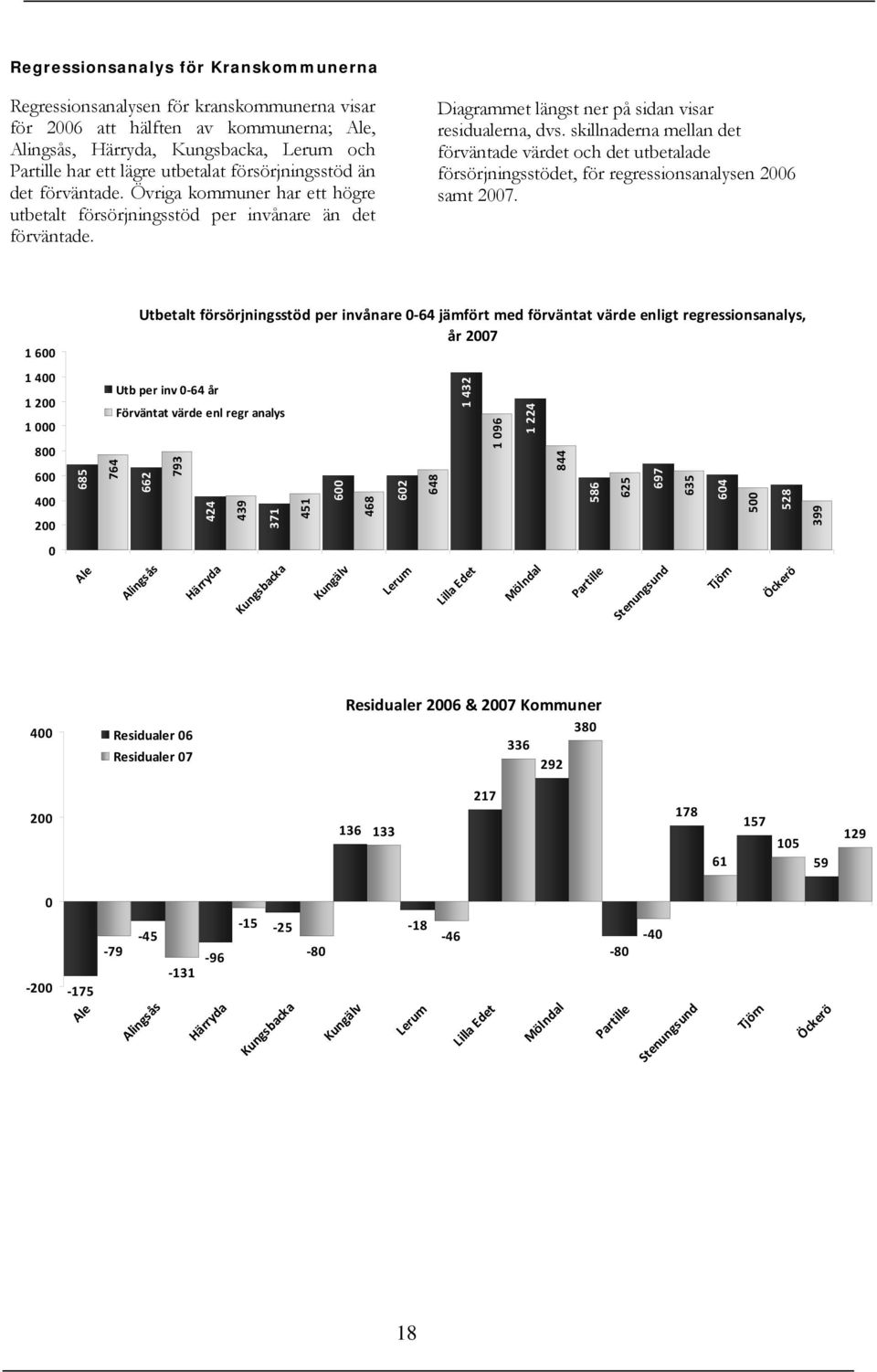 skillnaderna mellan det förväntade värdet och det utbetalade försörjningsstödet, för regressionsanalysen 2006 samt 2007.