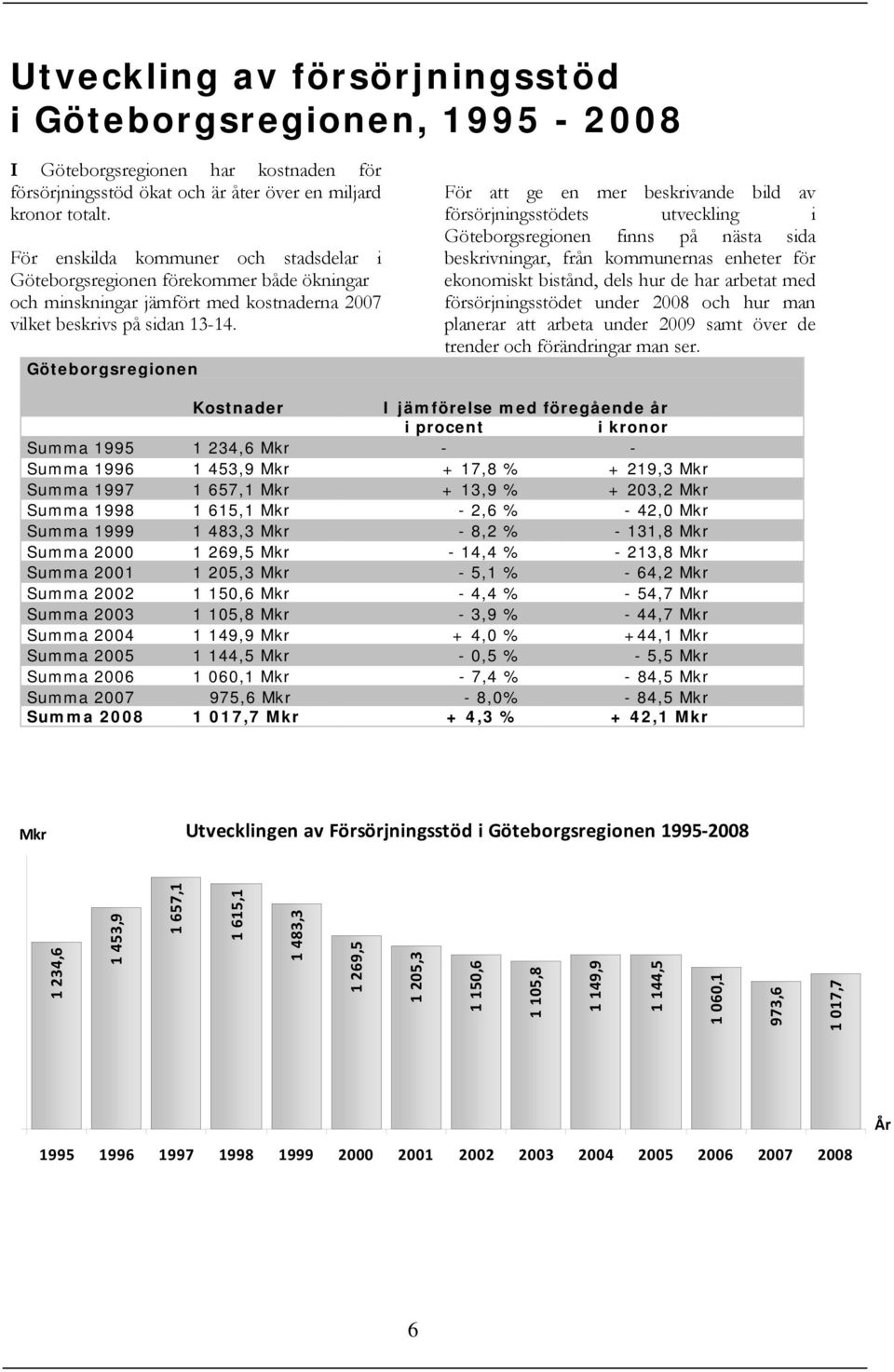 Göteborgsregionen För att ge en mer beskrivande bild av försörjningsstödets utveckling i Göteborgsregionen finns på nästa sida beskrivningar, från kommunernas enheter för ekonomiskt bistånd, dels hur