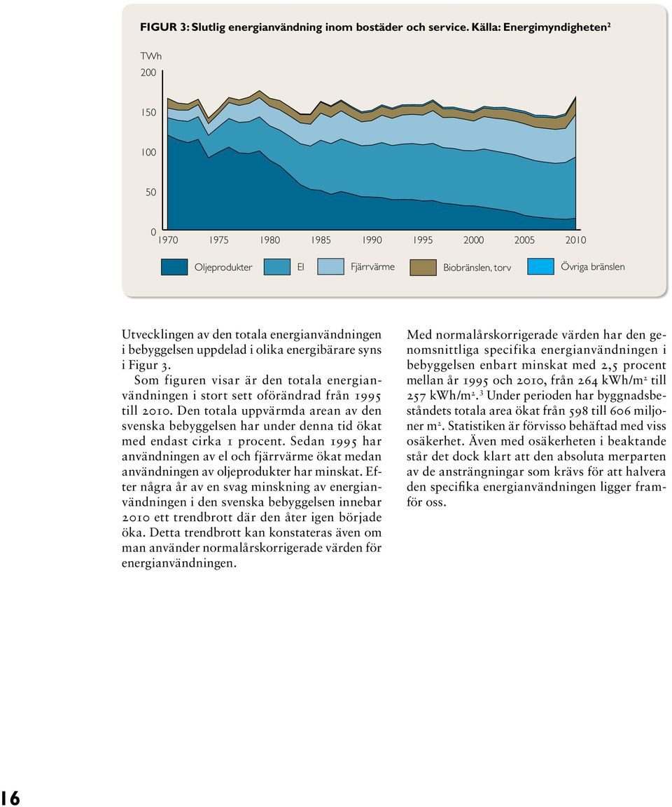 energianvändningen i bebyggelsen uppdelad i olika energibärare syns i Figur 3. Som figuren visar är den totala energianvändningen i stort sett oförändrad från 1995 till 2010.