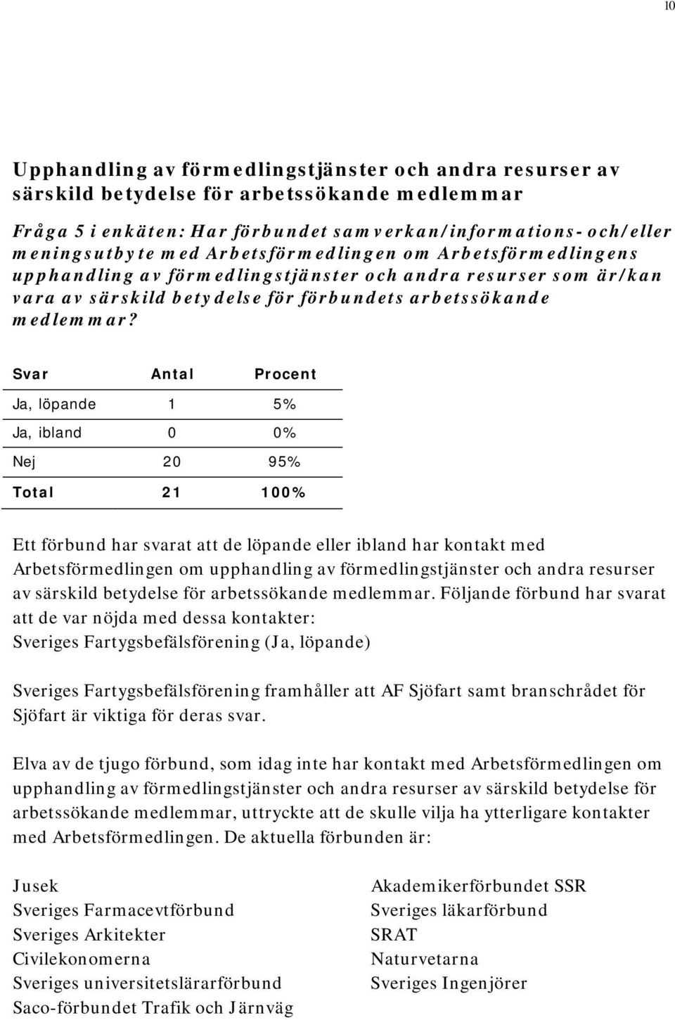 Svar Antal Procent, löpande 1 5%, ibland 0 0% 20 95% Total 21 100% Ett förbund har svarat att de löpande eller ibland har kontakt med Arbetsförmedlingen om upphandling av förmedlingstjänster och